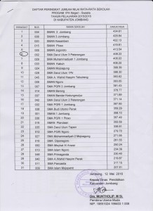 NILAI RATA2 UN IPA 2016 SMA DU3 2016