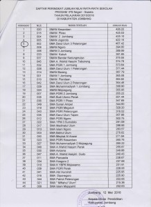 NILAI RATA2 UN IPS 2016 SMADU 3 2016